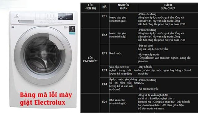 Bảng mã lỗi máy giặt Electrolux